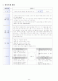 방송통신대 교과교육론 과제물 2페이지
