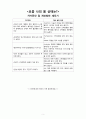 NEW START 실천 보고서 (뉴스타트 실천 날짜별 기록, 분석, 느낀점 등) 3페이지