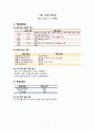 NEW START 실천 보고서 (뉴스타트 실천 날짜별 기록, 분석, 느낀점 등) 8페이지