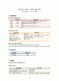 NEW START 실천 보고서 (뉴스타트 실천 날짜별 기록, 분석, 느낀점 등) 12페이지