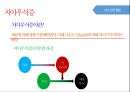 청소년기 구강관리 보건교육 ppt 파일 (구강보건교육, 치아관리, 치과) 15페이지