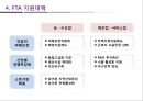 한·EU FTA의 산업별, 업종별 대응방안 34페이지