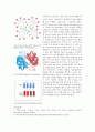 Linus pauling(sickle-cell anemia, enzyme catalysis), Francis Crick(knobs into holes Packing medel) 5페이지