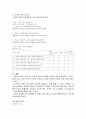 사회복지 조사론 - 사회복지 관련 척도; 리커트 척도의 장점과 단점 6페이지