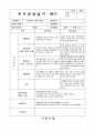 만3세 1학기 부모상담일지 11명 분량입니다. (2016년 4월 부모면담일지/ 기본생활습관/ 대인관계-또래,형제/  발달정도-언어,신체/ 행동특성) 2페이지