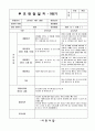 만3세 1학기 부모상담일지 11명 분량입니다. (2016년 4월 부모면담일지/ 기본생활습관/ 대인관계-또래,형제/  발달정도-언어,신체/ 행동특성) 3페이지