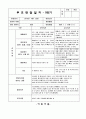 만3세 1학기 부모상담일지 11명 분량입니다. (2016년 4월 부모면담일지/ 기본생활습관/ 대인관계-또래,형제/  발달정도-언어,신체/ 행동특성) 4페이지