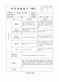 만3세 1학기 부모상담일지 11명 분량입니다. (2016년 4월 부모면담일지/ 기본생활습관/ 대인관계-또래,형제/  발달정도-언어,신체/ 행동특성) 7페이지