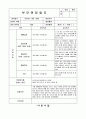 만3세 1학기 부모상담일지 11명 분량입니다. (2016년 4월 부모면담일지/ 기본생활습관/ 대인관계-또래,형제/  발달정도-언어,신체/ 행동특성) 8페이지