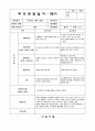 만3세 1학기 부모상담일지 11명 분량입니다. (2016년 4월 부모면담일지/ 기본생활습관/ 대인관계-또래,형제/  발달정도-언어,신체/ 행동특성) 9페이지