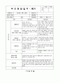 만3세 1학기 부모상담일지 11명 분량입니다. (2016년 4월 부모면담일지/ 기본생활습관/ 대인관계-또래,형제/  발달정도-언어,신체/ 행동특성) 11페이지