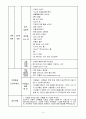 만5세 흙 프로젝트 활동계획안입니다. 활동계획안/ 자원목록표/ 주제별 활동 계획안/ 가정통신문/ 30장 이상의 활동지가 포함된 자료 입니다. 4페이지