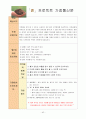 만5세 흙 프로젝트 활동계획안입니다. 활동계획안/ 자원목록표/ 주제별 활동 계획안/ 가정통신문/ 30장 이상의 활동지가 포함된 자료 입니다. 42페이지