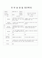  만1세 1학기 부모상담일지 6명 분량입니다. (기본생활습관/대인관계-또래,형제/발달정도-언어,신체/행동특성/면담원하는내용/교사총평) 2페이지