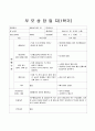 만1세 1학기 부모상담일지 6명 분량입니다. (기본생활습관/대인관계-또래,형제/발달정도-언어,신체/행동특성/면담원하는내용/교사총평) 5페이지