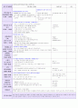 2016년 만1세 4주 보육실습일지입니다. (2016년 6월27-7월27 실습일지)/ 일일보육계획 및 평가, 일일 평가, 지도교사조언) 5페이지