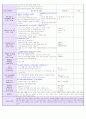 2016년 만1세 4주 보육실습일지입니다. (2016년 6월27-7월27 실습일지)/ 일일보육계획 및 평가, 일일 평가, 지도교사조언) 7페이지