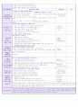 2016년 만1세 4주 보육실습일지입니다. (2016년 6월27-7월27 실습일지)/ 일일보육계획 및 평가, 일일 평가, 지도교사조언) 15페이지