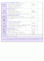 2016년 만1세 4주 보육실습일지입니다. (2016년 6월27-7월27 실습일지)/ 일일보육계획 및 평가, 일일 평가, 지도교사조언) 17페이지