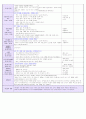 2016년 만1세 4주 보육실습일지입니다. (2016년 6월27-7월27 실습일지)/ 일일보육계획 및 평가, 일일 평가, 지도교사조언) 19페이지