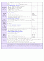 2016년 만1세 4주 보육실습일지입니다. (2016년 6월27-7월27 실습일지)/ 일일보육계획 및 평가, 일일 평가, 지도교사조언) 21페이지
