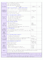 2016년 만1세 4주 보육실습일지입니다. (2016년 6월27-7월27 실습일지)/ 일일보육계획 및 평가, 일일 평가, 지도교사조언) 25페이지