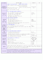 2016년 만1세 4주 보육실습일지입니다. (2016년 6월27-7월27 실습일지)/ 일일보육계획 및 평가, 일일 평가, 지도교사조언) 27페이지