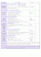 2016년 만1세 4주 보육실습일지입니다. (2016년 6월27-7월27 실습일지)/ 일일보육계획 및 평가, 일일 평가, 지도교사조언) 29페이지