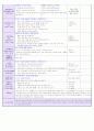 2016년 만1세 4주 보육실습일지입니다. (2016년 6월27-7월27 실습일지)/ 일일보육계획 및 평가, 일일 평가, 지도교사조언) 33페이지