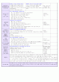 2016년 만1세 4주 보육실습일지입니다. (2016년 6월27-7월27 실습일지)/ 일일보육계획 및 평가, 일일 평가, 지도교사조언) 35페이지