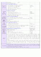2016년 만1세 4주 보육실습일지입니다. (2016년 6월27-7월27 실습일지)/ 일일보육계획 및 평가, 일일 평가, 지도교사조언) 37페이지