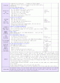 2016년 만1세 4주 보육실습일지입니다. (2016년 6월27-7월27 실습일지)/ 일일보육계획 및 평가, 일일 평가, 지도교사조언) 41페이지
