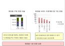 TONYMOLY 토니모리 브랜드분석과 SWOT분석및 토니모리 마케팅전략 제안과 향후시사점 PPT 8페이지