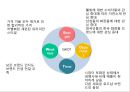 TONYMOLY 토니모리 브랜드분석과 SWOT분석및 토니모리 마케팅전략 제안과 향후시사점 PPT 15페이지