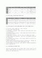 [글로벌기업][다국적기업][기업경영][기업]글로벌기업(다국적기업)의 중요성, 글로벌기업(다국적기업)의 현지화, 글로벌기업(다국적기업)의 정치적 권리, 글로벌기업(다국적기업)의 전자상거래, 글로벌기업(다국적기업)의 전략 분석 8페이지