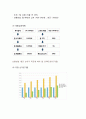 커피전문점 창업계획서 - 카페 창업 사업계획서 (운영전략,마케팅전략,홍보전략,인력계획,인테리어,재무전략) 15페이지