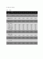 커피전문점 창업계획서 - 카페 창업 사업계획서 (운영전략,마케팅전략,홍보전략,인력계획,인테리어,재무전략) 16페이지