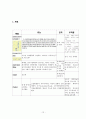 실습  A+받은 pancreas head cancer (췌장 머리 암) case 12페이지
