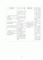 실습  A+받은 pancreas head cancer (췌장 머리 암) case 20페이지