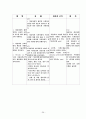 실습  A+받은 pancreas head cancer (췌장 머리 암) case 26페이지