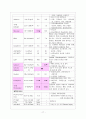 [외과 실습] A+받은 papillary thyroid carcinoma(갑상선 유두암) 케이스 17페이지