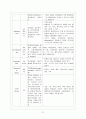 [외과 실습] A+받은 papillary thyroid carcinoma(갑상선 유두암) 케이스 21페이지