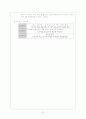 [수술실 실습] thyroidectomy(갑상선 제거) 케이스 12페이지