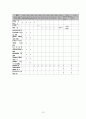 [외과 실습] A+받은 pancreas head cancer (췌장 머리 암) case 13페이지