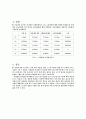 옴의 법칙 및 테브난 노턴 정리 4페이지