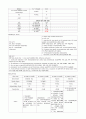 cerebral infarction 2페이지