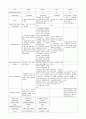 cerebral infarction 4페이지