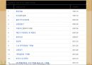 세계기록유산의 모든것(키워드피피티) 63페이지
