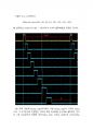 AVR을 이용하여 서보모터 제어하기 (서보모터 제어방법,AVR,ATmega128,소스코드, 회로도,PWM,다수의,여러개 동시제어,8개,펄스제어,동작,원리해석,각도조정,타이머 카 24페이지