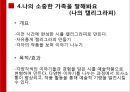 통합예술교육 프로그램의 이해, 노인교육프로그램,문화예술교육프로그램, 노인문화교육,노인교육프로그램 15페이지